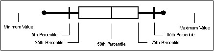 英国威廉希尔体育公司SPC软件-箱线图